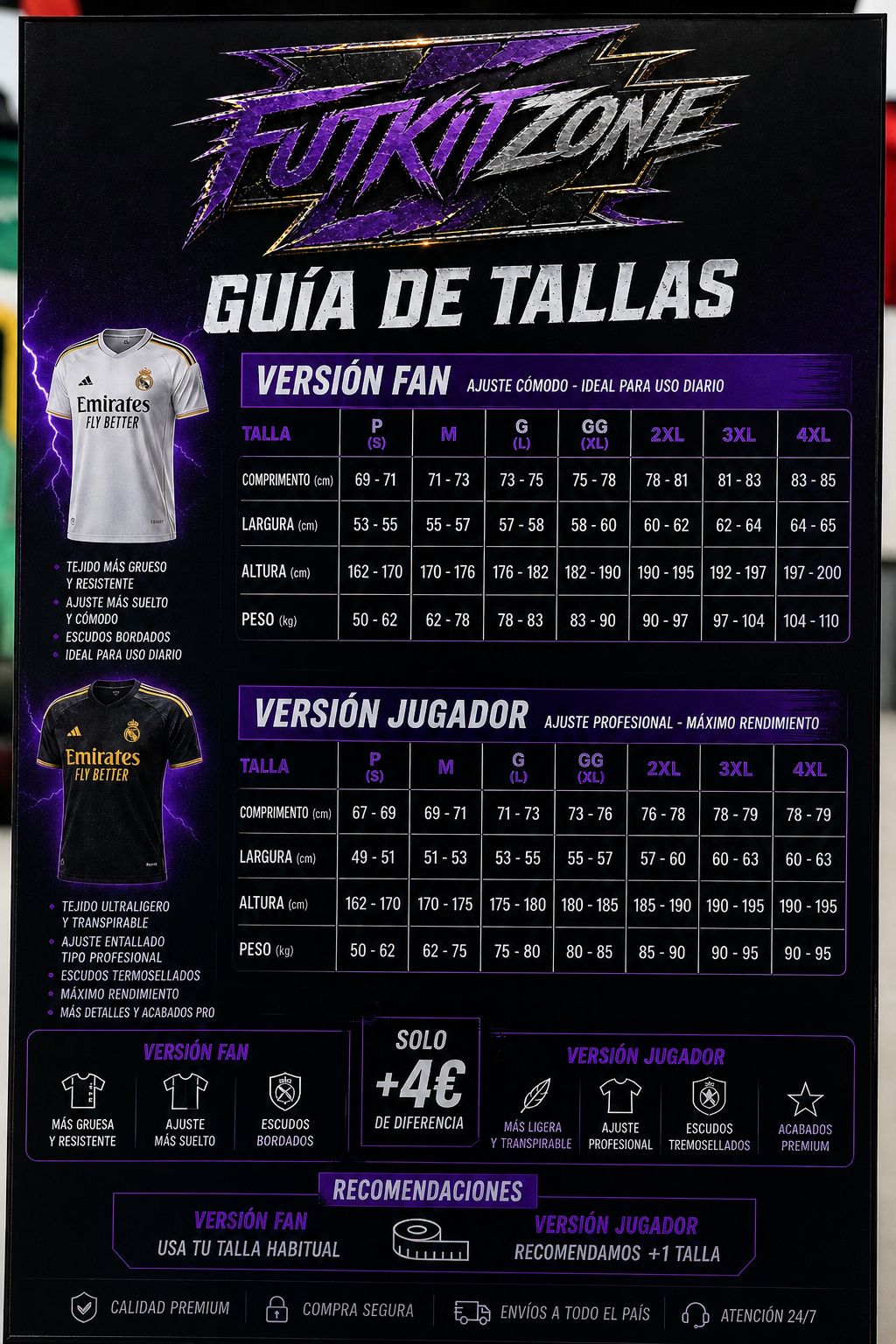 Guía de tallas